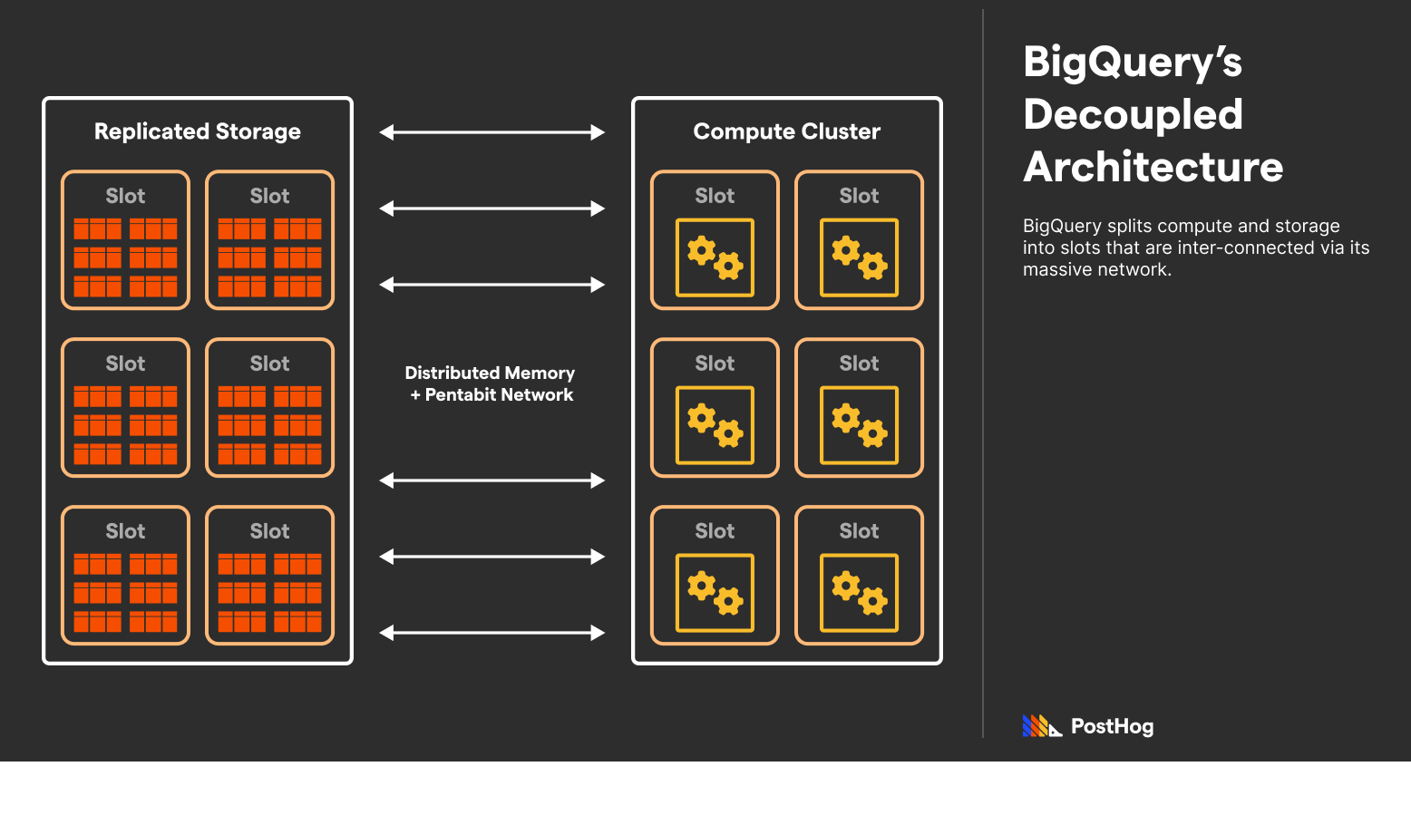 BigQuery Architecture.png